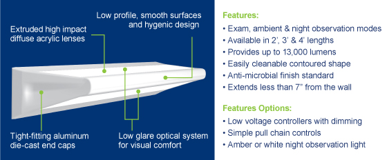 Features of Certolux MDW Headwall Luminaire