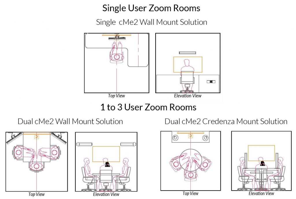 Work From Home with cMe2 Huddle Room Light